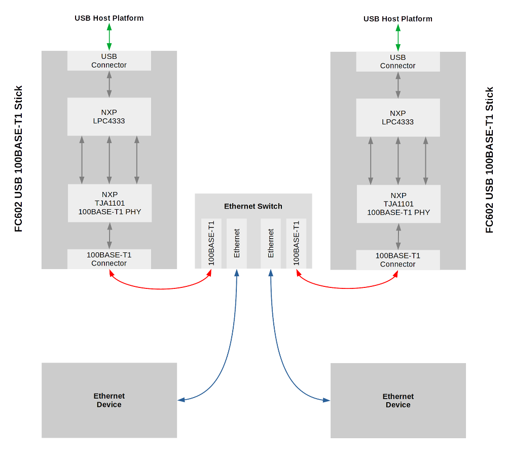 Switch connection. BROADR-reach разъём. BROADR-reach кабель. BROADR-reach. BROADR-reach to lan.