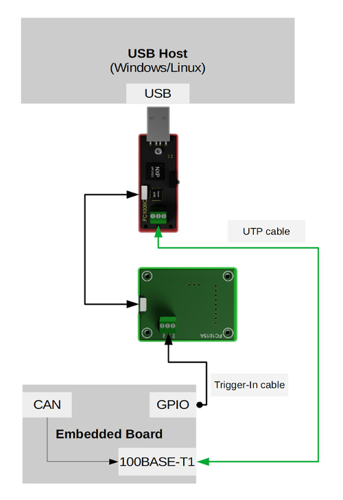 FC900701 Trigger Extension - Typical Application CAN Trigger Input